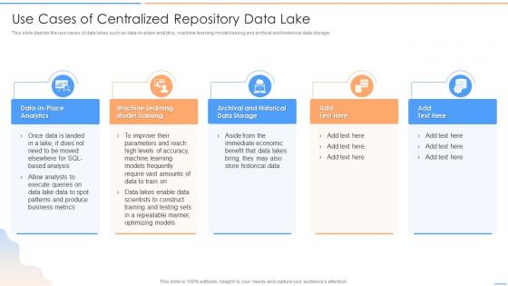 Data Lake Future Of Analytics Use Cases Of Centralized Repository Data Lake Ppt Themes