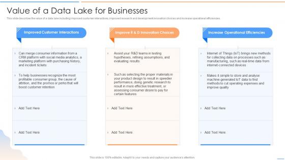 Data Lake Future Of Analytics Value Of A Data Lake For Businesses Ppt Pictures