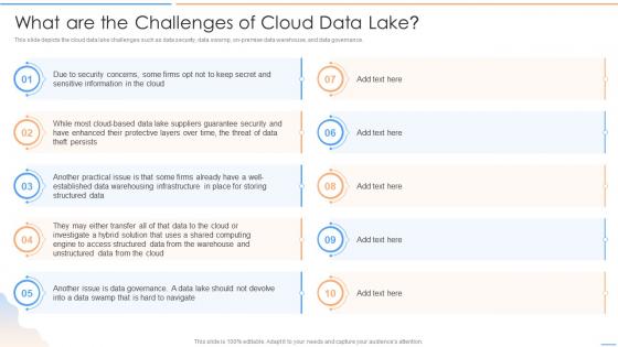 Data Lake Future Of Analytics What Are The Challenges Of Cloud Data Lake Ppt Slides
