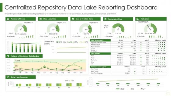 Data Lake It Centralized Repository Data Lake Reporting Dashboard Snapshot