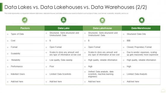 Data Lake It Data Lakes Vs Data Lakehouses Vs Data Warehouses