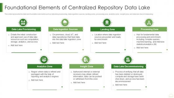 Data Lake It Foundational Elements Of Centralized Repository Data Lake