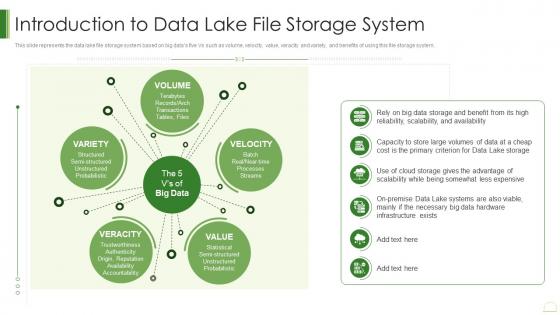 Data Lake It Introduction To Data Lake File Storage System
