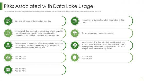 Data Lake It Risks Associated With Data Lake Usage