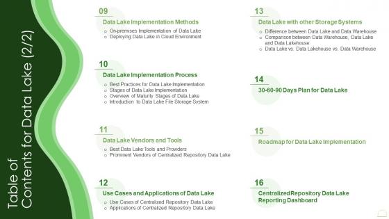 Data Lake It Table Of Contents Ppt Slides Example Topics