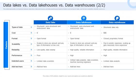 Data Lakes Vs Data Lakehouses Vs Data Warehouses Data Lake Architecture And The Future Of Log Analytics