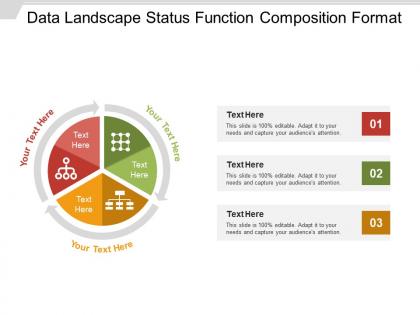 Data landscape status function composition format