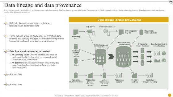 Data Lineage And Data Provenance Ppt Powerpoint Presentation Inspiration Summary