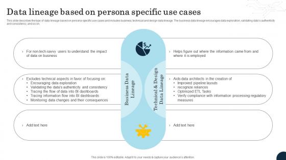 Data Lineage Based On Persona Specific Use Cases Data Lineage Types It