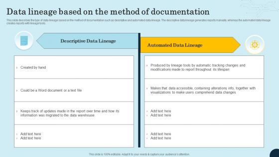 Data Lineage Based On The Method Of Documentation Data Lineage Types It