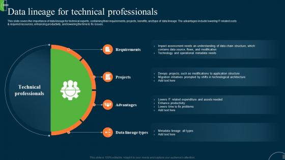 Data Lineage For Technical Professionals Ppt Outline Show