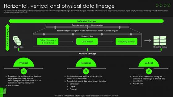 Data Lineage Importance It Horizontal Vertical And Physical Data Lineage