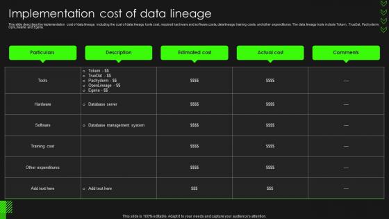 Data Lineage Importance It Implementation Cost Of Data Lineage Ppt Professional Design Inspiration