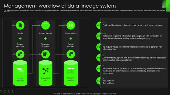 Data Lineage Importance It Management Workflow Of Data Lineage System