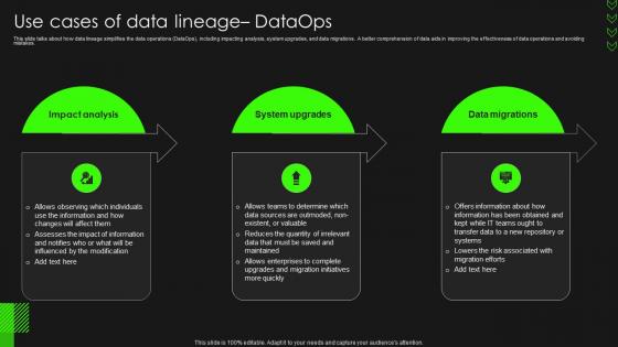 Data Lineage Importance It Use Cases Of Data Lineage Dataops Ppt Professional Infographic Template