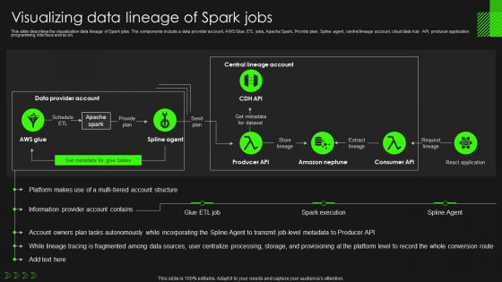 Data Lineage Importance It Visualizing Data Lineage Of Spark Jobs Ppt Professional Ideas