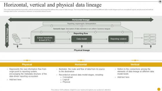 Data Lineage IT Horizontal Vertical And Physical Data Lineage Ppt Presentation Infographics Layout