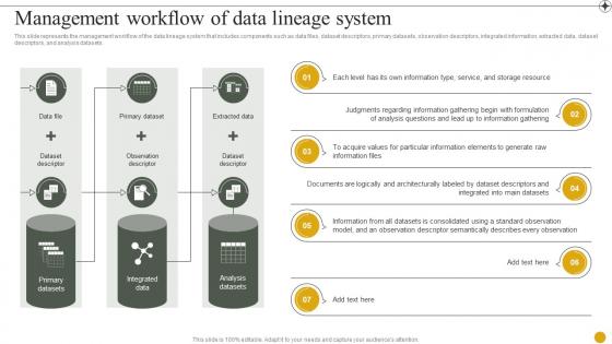 Data Lineage IT Management Workflow Of Data Lineage System Ppt Presentation File Slideshow