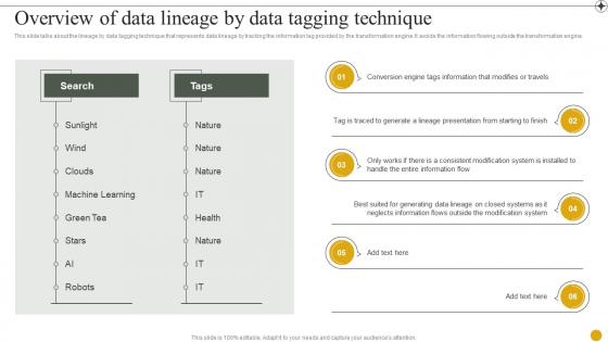 Data Lineage IT Overview Of Data Lineage By Data Tagging Technique Ppt Presentation Summary Tips