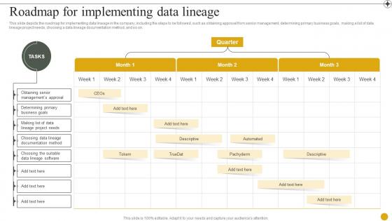 Data Lineage IT Roadmap For Implementing Data Lineage Ppt Presentation Inspiration Design Inspiration