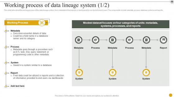Data Lineage IT Working Process Of Data Lineage System Ppt Presentation Styles Outline