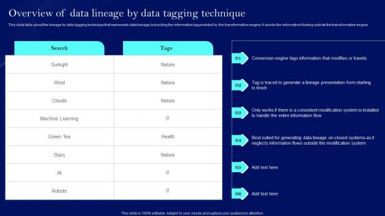 Data Lineage Techniques IT Overview Of Data Lineage By Data Tagging Technique