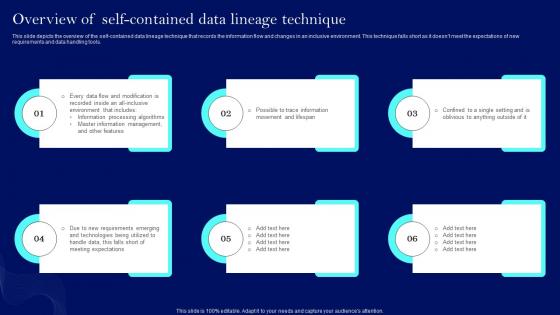 Data Lineage Techniques IT Overview Of Self Contained Data Lineage Technique