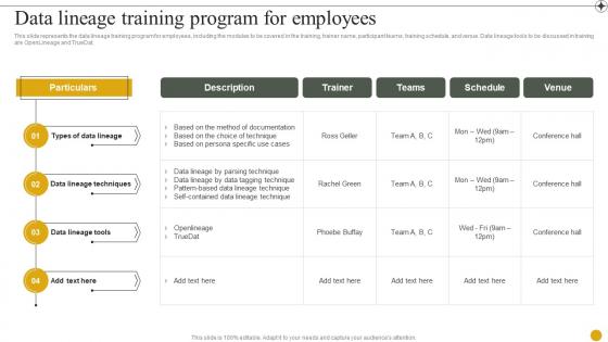 Data Lineage Training Program For Employees Ppt Presentation Infographics Brochure