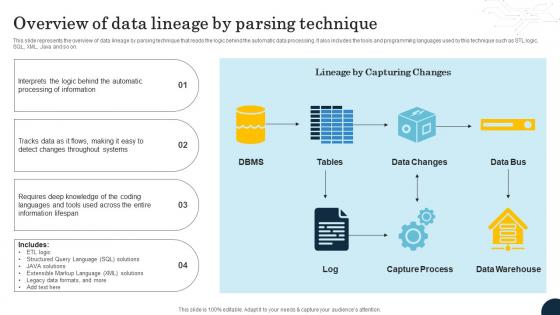 Data Lineage Types It Overview Of Data Lineage By Parsing Technique