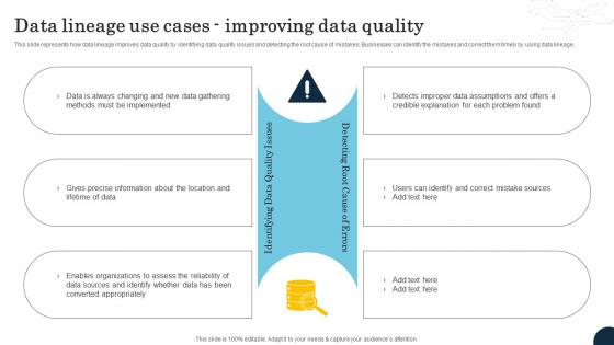 Data Lineage Use Cases Improving Data Quality Data Lineage Types It