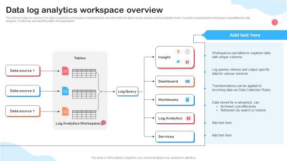 Data Log Analytics Workspace Overview