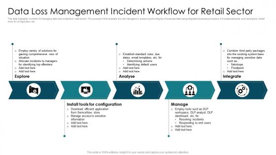 Data Loss Management Incident Workflow For Retail Sector