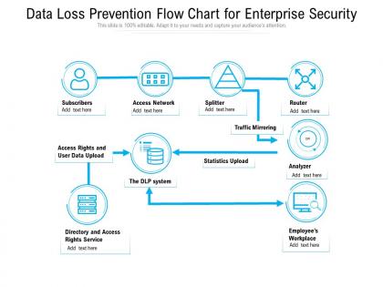 Data loss prevention flow chart for enterprise security
