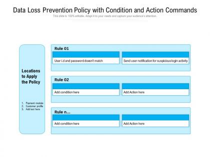 Data loss prevention policy with condition and action commands
