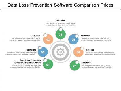 Data loss prevention software comparison prices ppt powerpoint presentation outline maker cpb