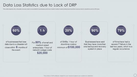 Data Loss Statistics Due To Lack Of DRP Ppt Powerpoint Presentation Inspiration Show