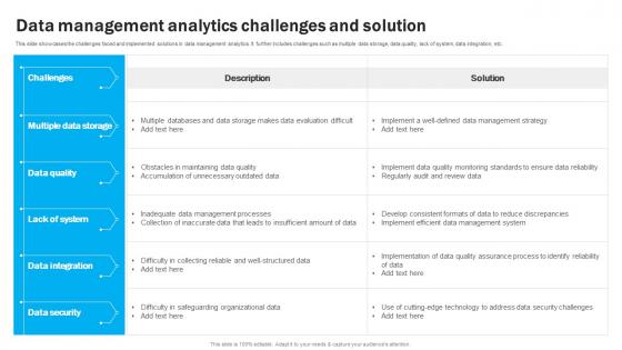Data Management Analytics Challenges And Solution