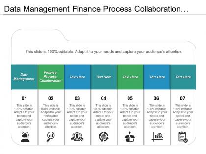 Data management finance process collaboration model risk management cpb