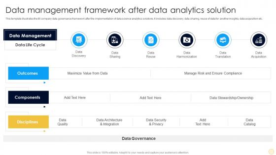 Data Management Framework After Data Analytics Solution Strategic Playbook For Data Analytics