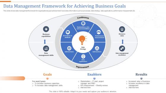 Data Management Framework For Achieving Business Goals