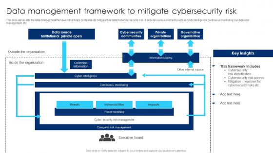 Data Management Framework To Mitigate Cybersecurity Risk