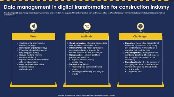 Data Management In Digital Transformation For Construction Industry