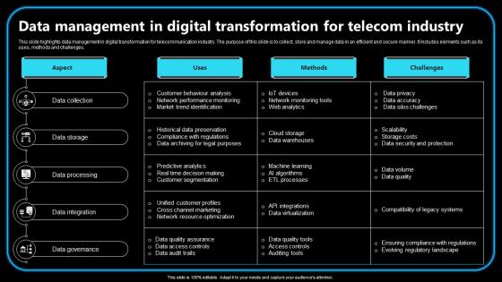Data Management In Digital Transformation For Telecom Industry