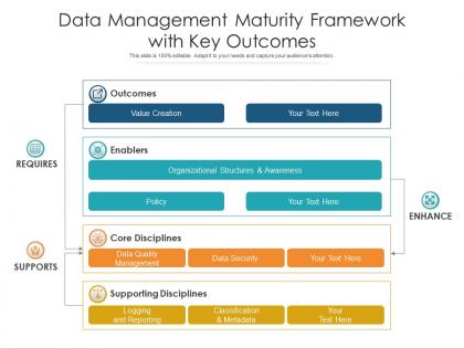 Data management maturity framework with key outcomes