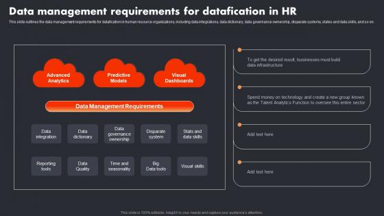 Data Management Requirements For Datafication In Hr Datafication In Data Science