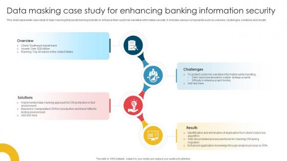Data Masking Case Study For Enhancing Banking Information Security