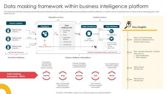 Data Masking Framework Within Business Intelligence Platform