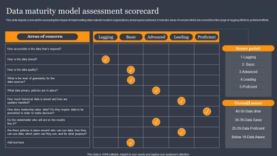 Data Maturity Model Assessment Scorecard