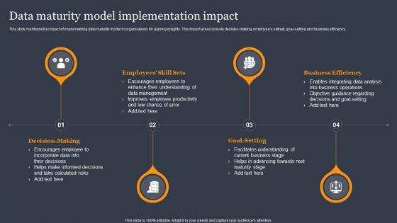 Data Maturity Model Implementation Impact