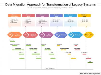 Data migration approach for transformation of legacy systems